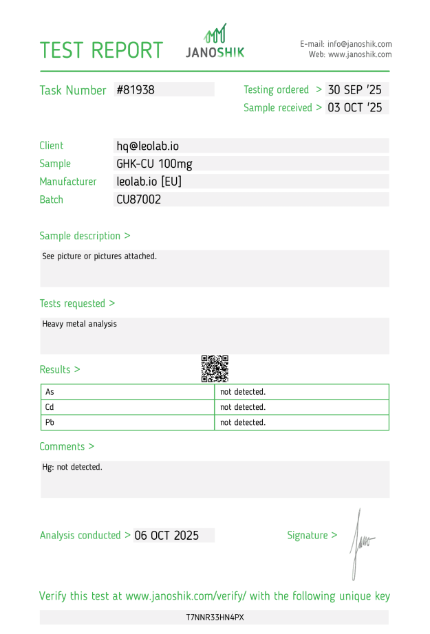 GHK-CU 3rd party test results