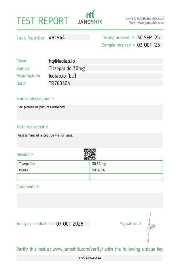 Tirzepatide 3rd party test results